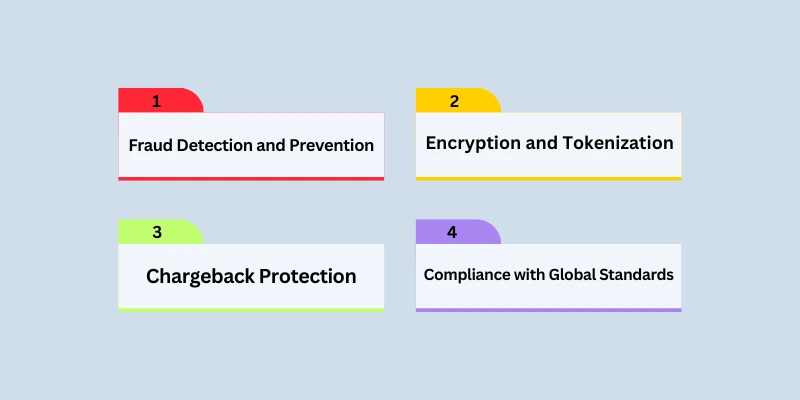 crypto payment gateway